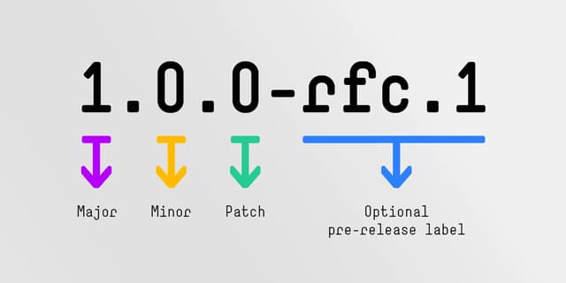 Semantic versioning diagram